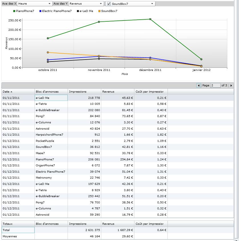 MS Pubcenter Account